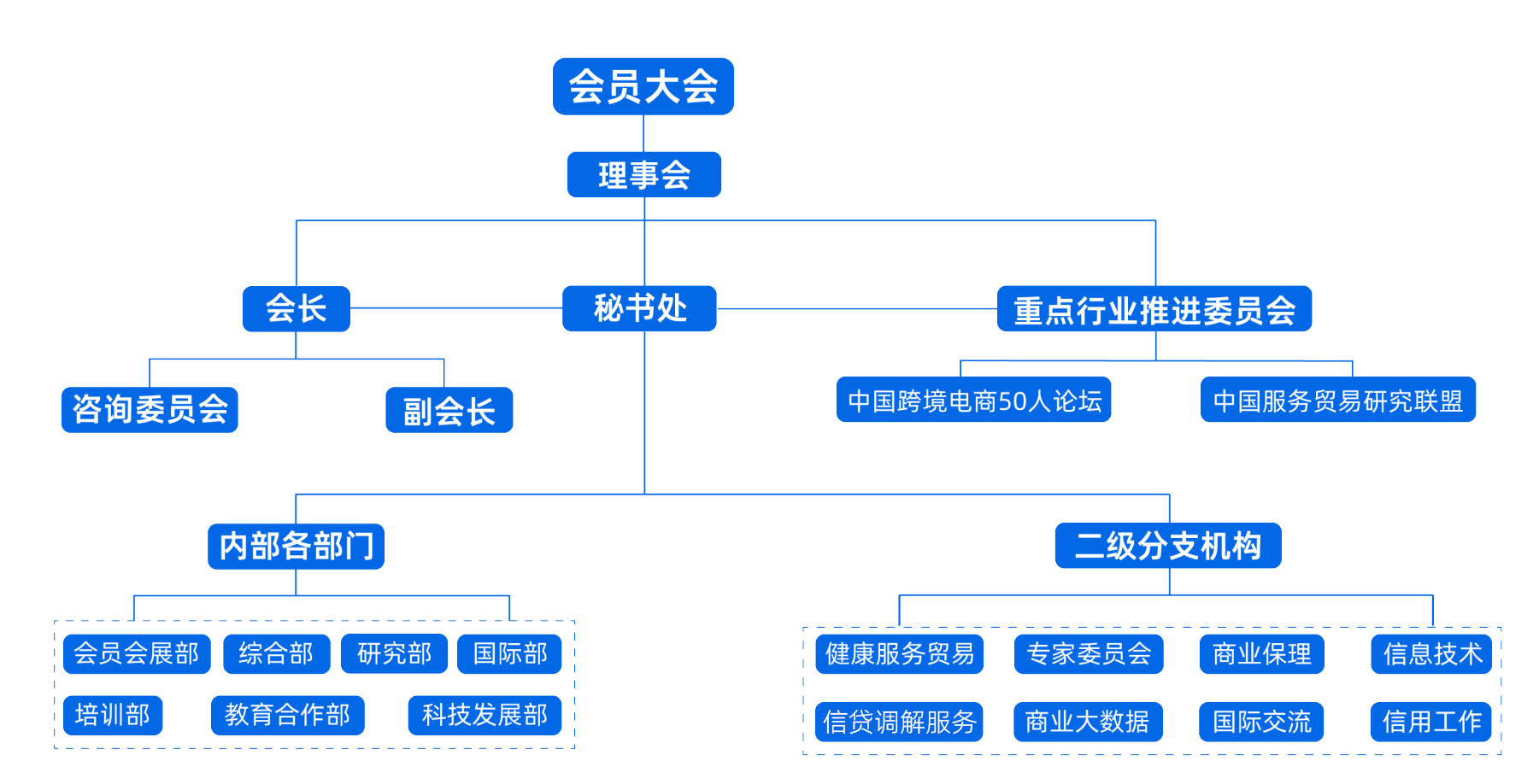 组织架构图-2025